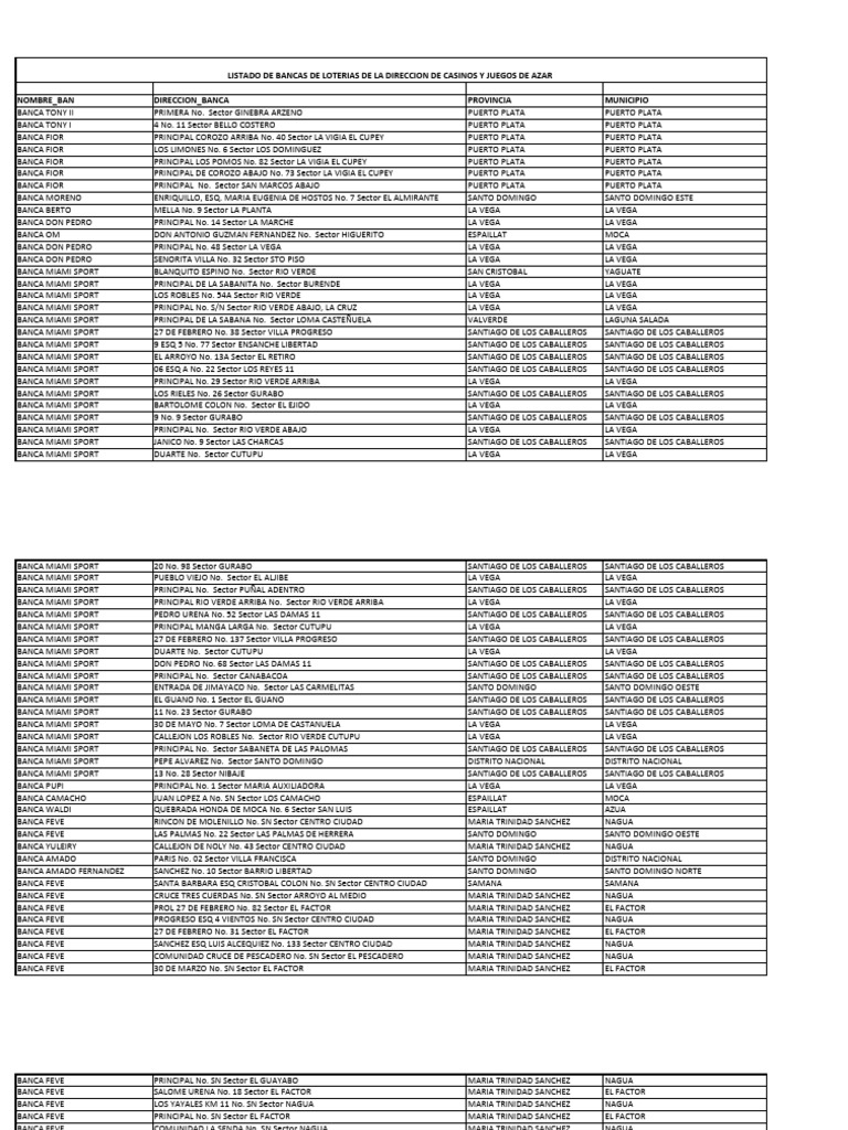 Listado de Bancas de Lotería en RD | PDF | Pueblo latinoamericano |  República Dominicana