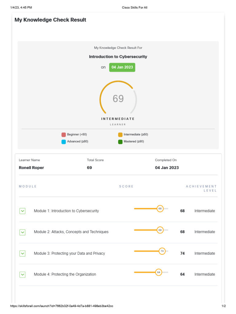 Cybersecurity Knowledge Check Results | PDF | Learning | Education Theory
