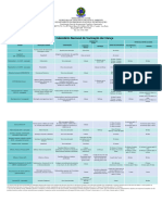 Calendário Técnico de Vacinação - Criança