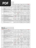 Question No. A B C D Answer Key: Scheme R2016 Semester 8 Course Code CSC802 Course Name Distributed Computing