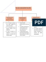 Tipos de Deshidratación