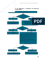 GPC Medicamentos Ivu