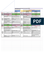 Inscription Forum Develop Saison 6 de 2023 - Tableau Inscriptions Conference Apres-Midi