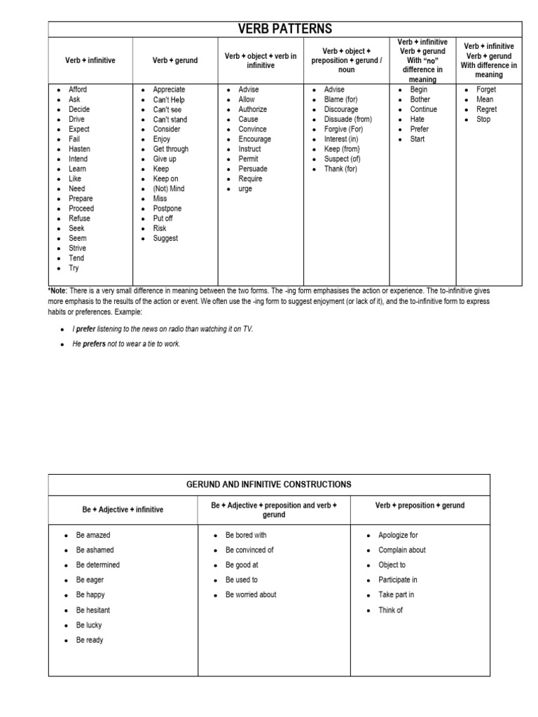 Verb Patterns Pdf Verb Linguistics