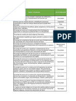  Indicadores SINERGIA Promocion Social PND GGD