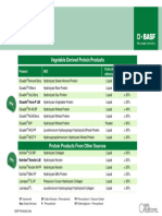 Basf Proteins