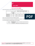 Grade Thresholds - June 2021: Cambridge International A Level Urdu (9686)