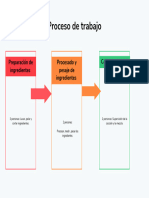 Gráfico Proceso de Trabajo Instrucciones Corporativo Multicolor - 20231115 - 221253 - 0000