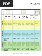 ArchiMate Quick Reference Guide