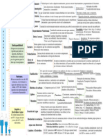 1er Examen Parcial-Resumen (Cuadro Sinoptico)