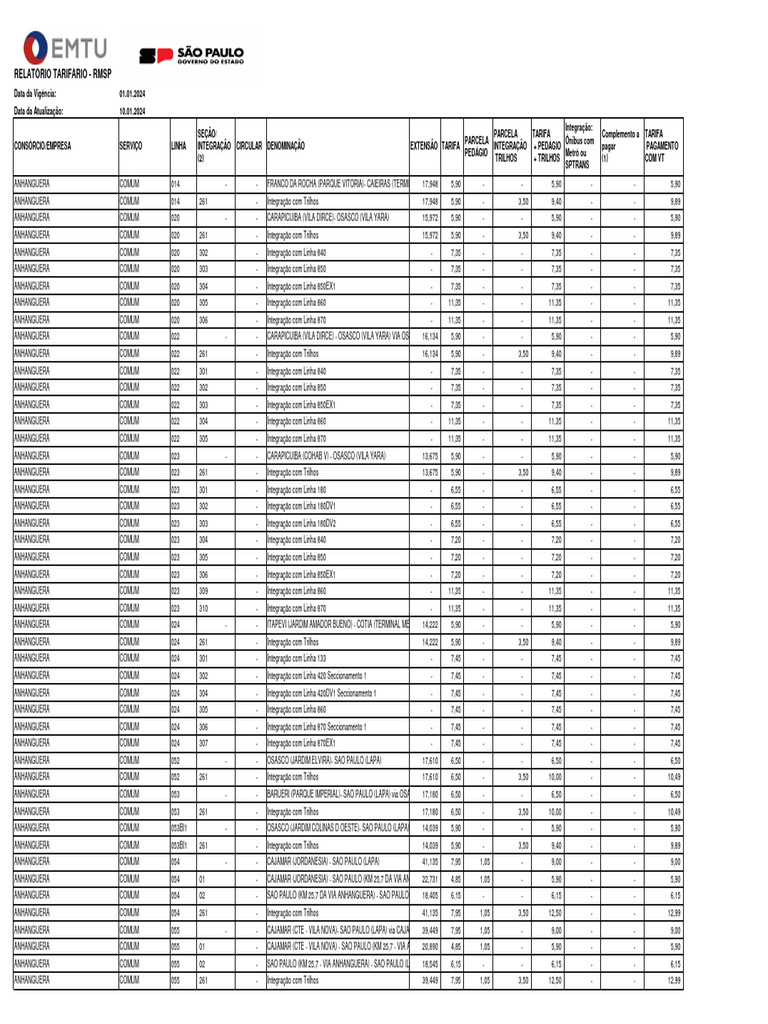 Lista Emtu | PDF | Transporte | Transporte de ônibus