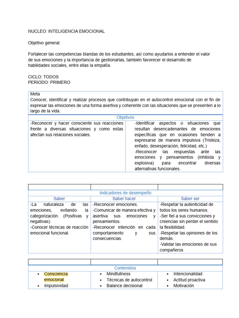 Mapa Conceptual de Inteligencia Emocional | PDF | Las emociones ...