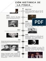 Infografía Cronológica Línea de Tiempo Timeline Doodle Garabatos Dibujados A Mano Blanco y Negro