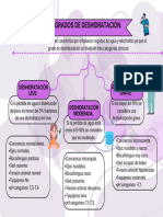 Copia de Purple and Green Minimalist Color Blocks Concept Map Chart