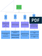 Reglas Generales de Acentuacion