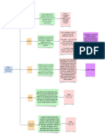 Reglas Especiales de Acentuacion