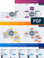 Australian Income and Wealth Distribution 2019