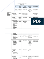 Action Plan in Reading