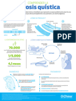 Infografa FQ