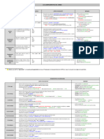 Doc. 3-Los Complementos Del Verbo