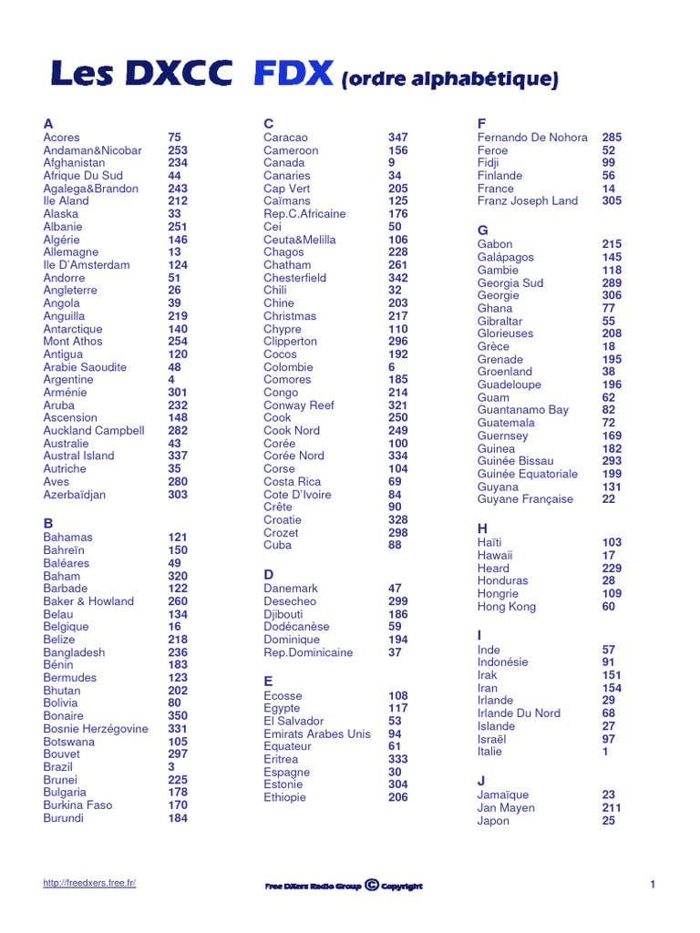Liste des entités DXCC | PDF