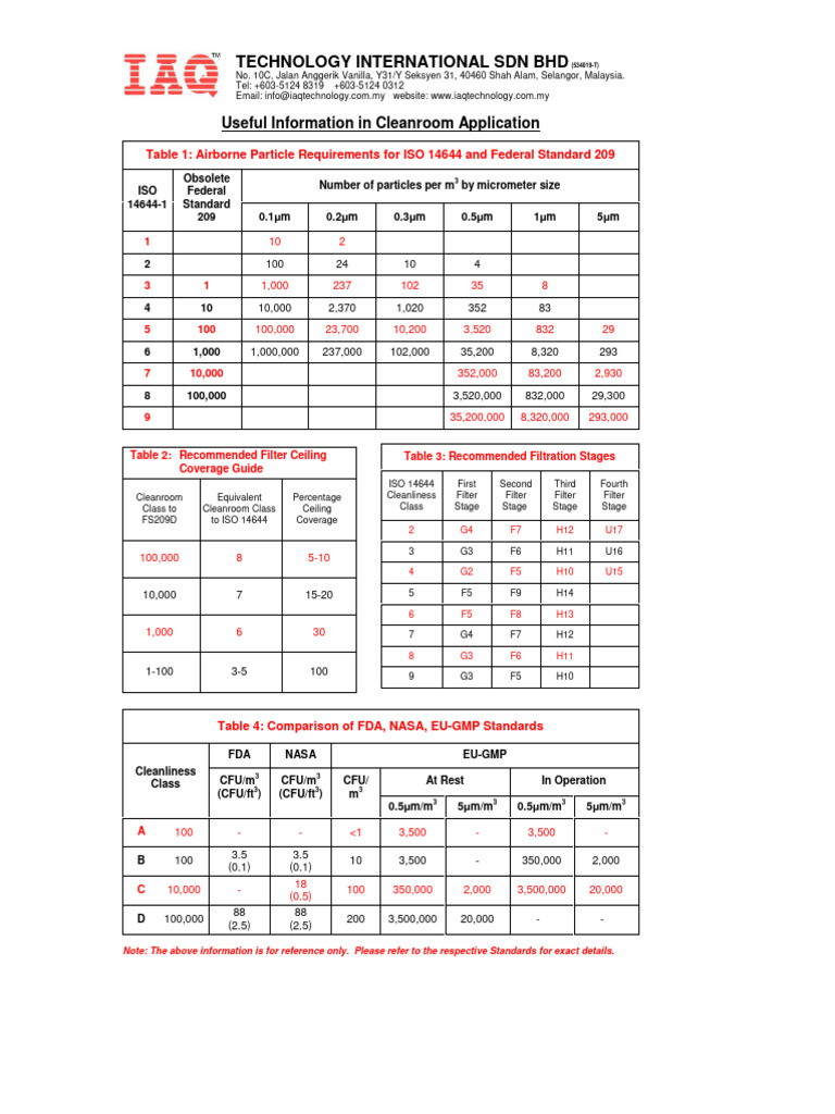 Useful Information In Cleanroom Application Pdf Secondary Sector Of