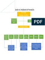 Reconociendo Mi Ambiente de Formación