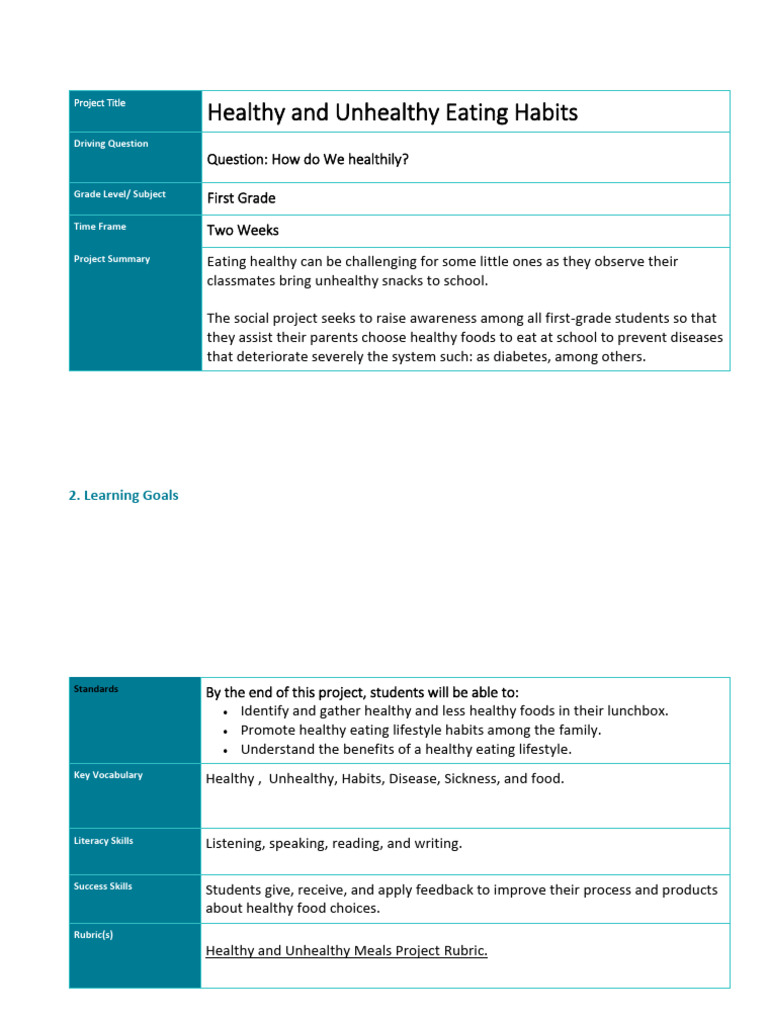 Healthy and Unhealthy Eating Habits | PDF | Healthy Diet | Junk Food