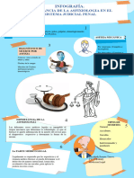 Infografía Medicina Legal