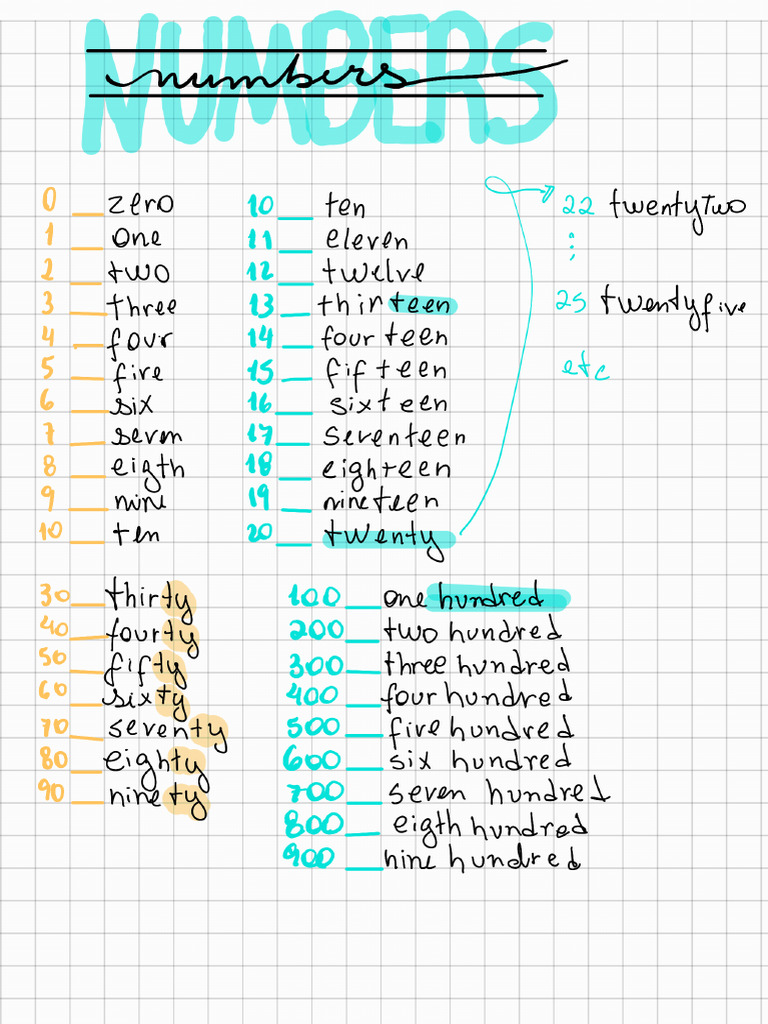 Numbers and days of week | PDF