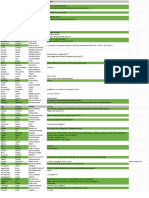 Contrats Nom de Persos - Feuil1