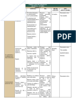 Dosificacion Tutoria