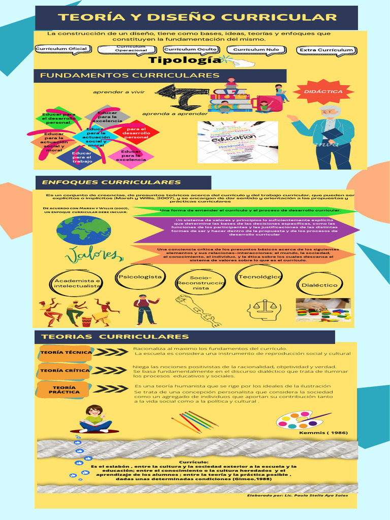 Teoria y Diseño Curricular | PDF | Plan de estudios | Cognición