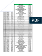 SE Applicant ID Application ID Applicant Name DOB