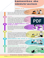 Fundamentos de Administracion