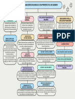 Servicios Financieros en Mexico Con Perspectiva de Genero