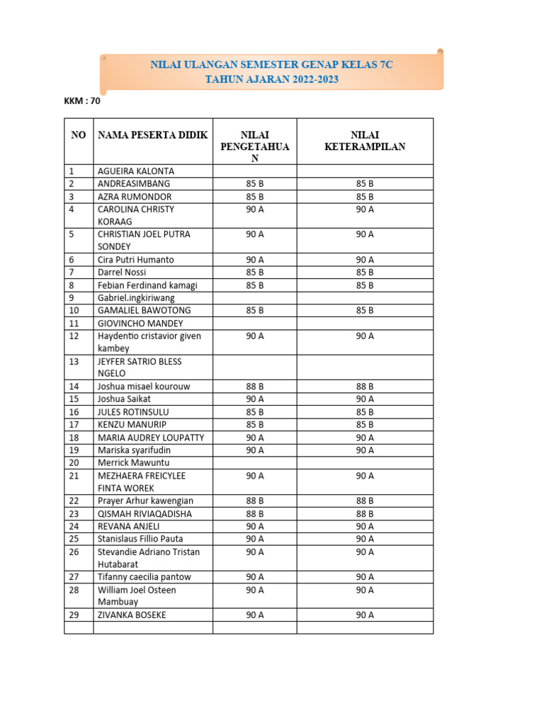 Nilai Deskripsi 7C | PDF