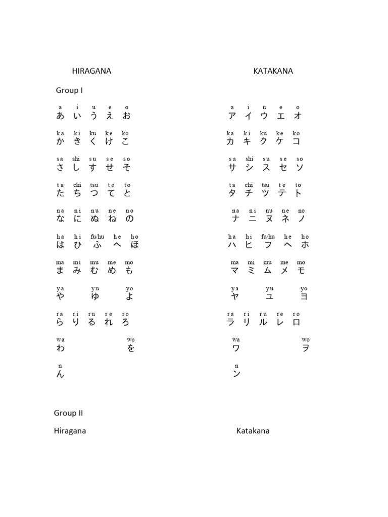 HIRAGANA KATAKANAGuidlines. With Romaji | PDF