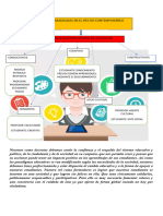 Mapa Conceptual (Nuevos Paradigmas Educativos)