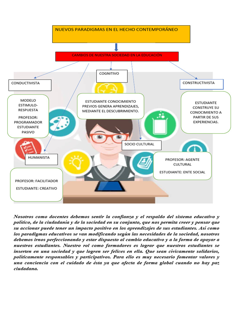 Paradigmas Educativos y su Impacto | PDF | Crecimiento personal y ...