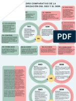 Cuadro Comparativo de La Caracterización Del SEO y El SEM.