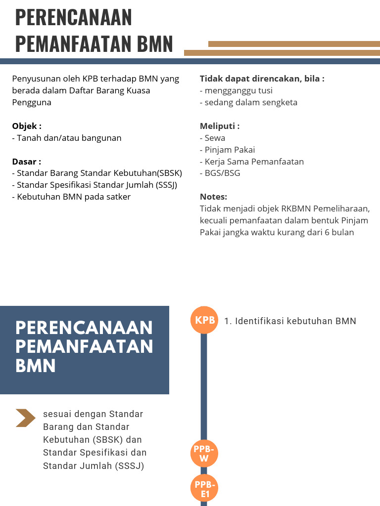 Rencana Pemanfaatan BMN 3 Tahun | PDF