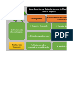 Matriz Formulario