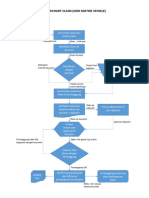 Flow Chart Klaim Asuransi General