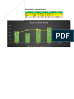 Accuracy Rate Trend