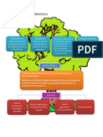 Plantilla de Arbol de Problemas en Word