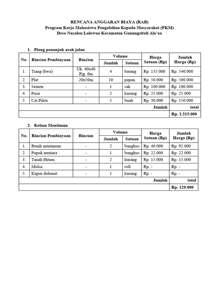 RAB Program PKM Desa Nazalou 2023 | PDF | Griya & Taman | Seni