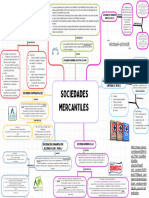 Mapa Conceptual Sociedades Mercantiles