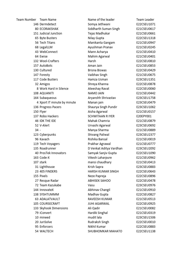 Team Rankings and Leaders List | PDF