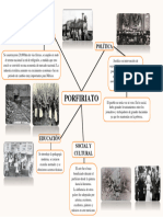 Mapa Conceptual Del Porfiriato 3